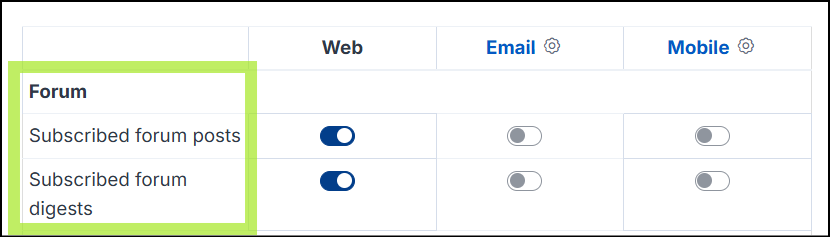 Forum section of a notification preferences table showing "Subscribed forum posts" enabled for Web and disabled for Email and Mobile. "Subscribed forum digests" is also enabled for Web and disabled for Email and Mobile.